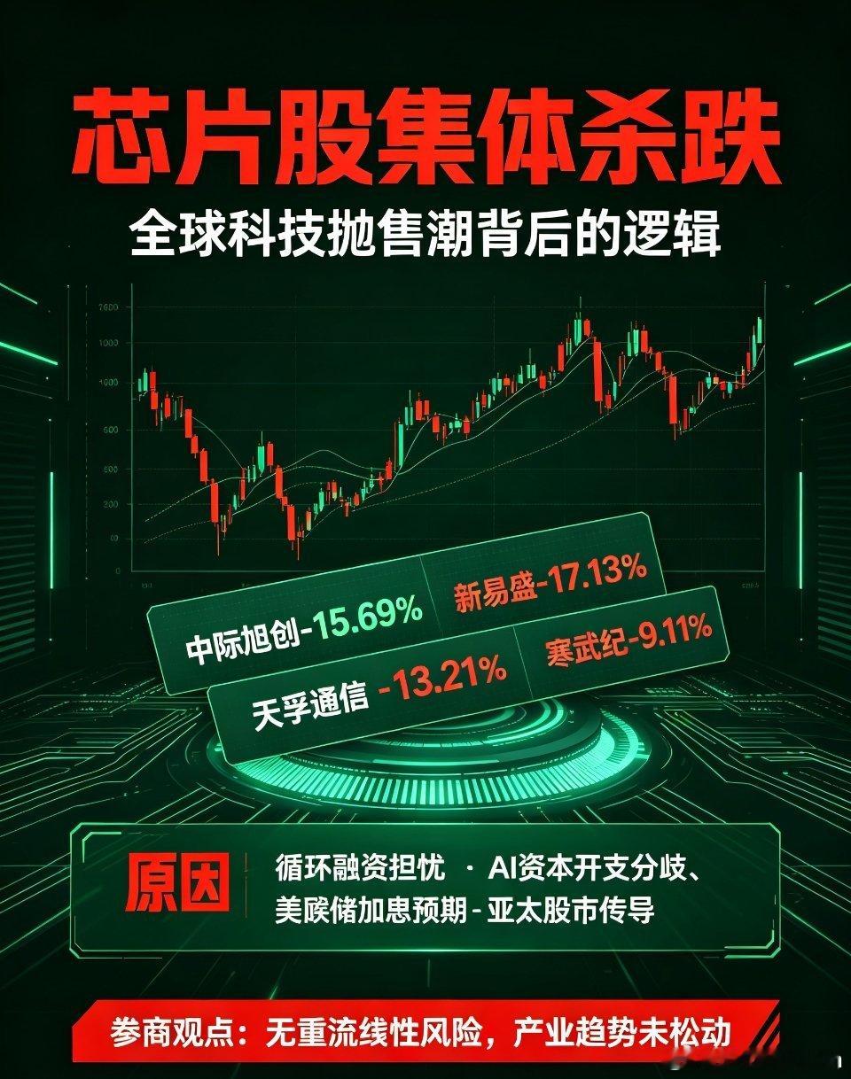 光模块、芯片集体杀跌！全球科技股遭遇抛售，调整核心逻辑梳理【中际旭创暴跌15.6