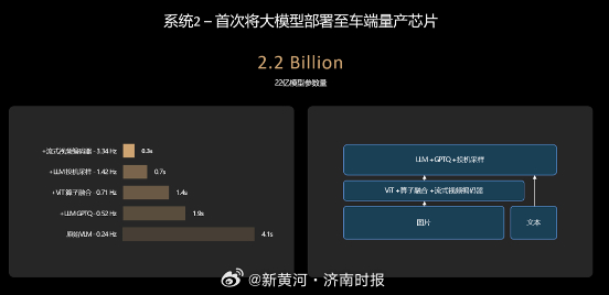 #理想端到端智驾全量推送#【智能驾驶正式进入AI大模型时代】今天，理想汽车宣布开