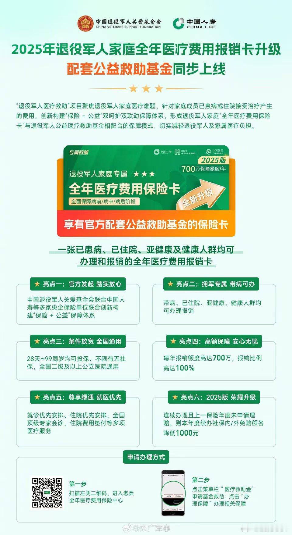 【2025年退役军人家庭全年医疗费用保险卡 升级上线！】6月3日，“退役军人医疗