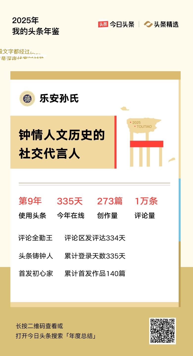 重磅上线！我的年度鉴定结果是“钟情人文历史的社交代言人”，你的结果又是什么？快来