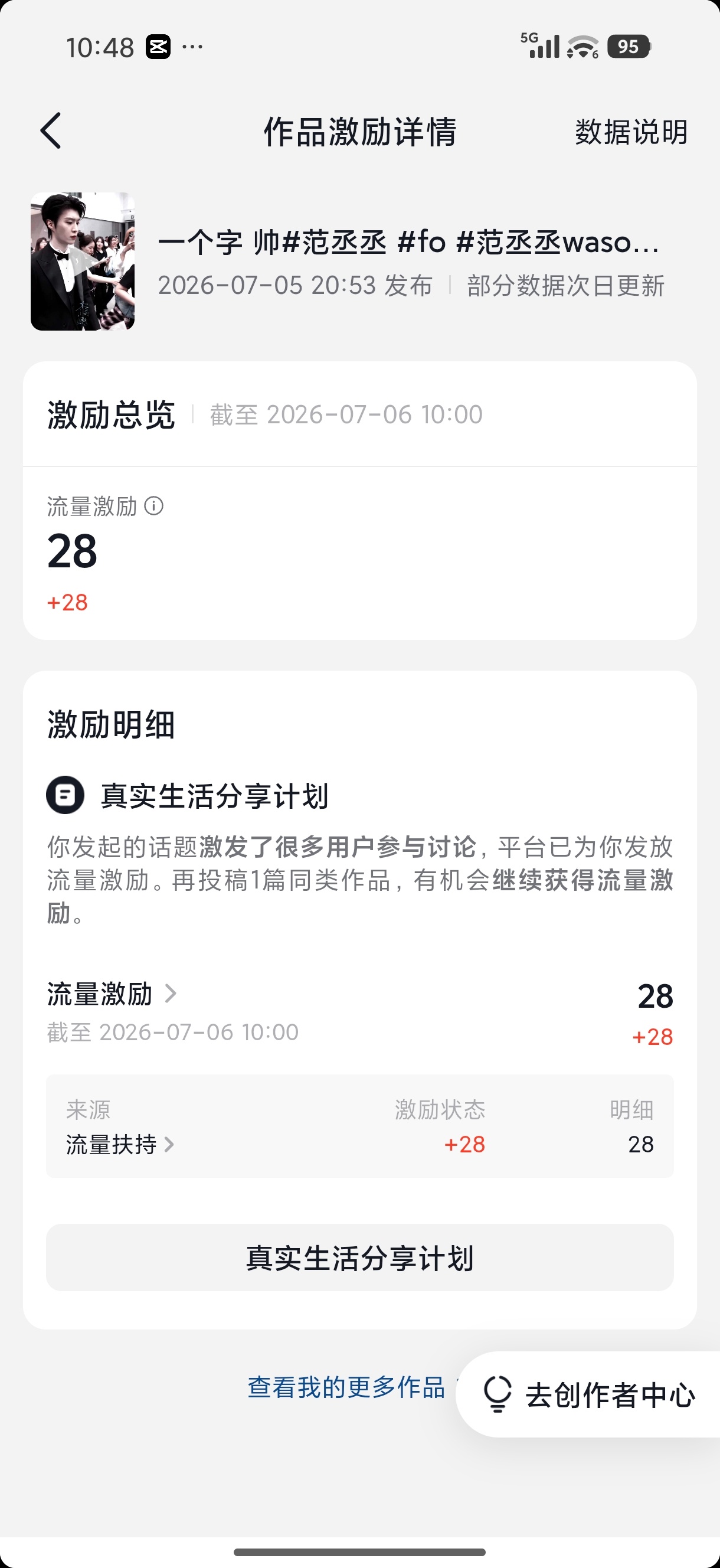 你激励了啥啊？。28有必要吗…… 