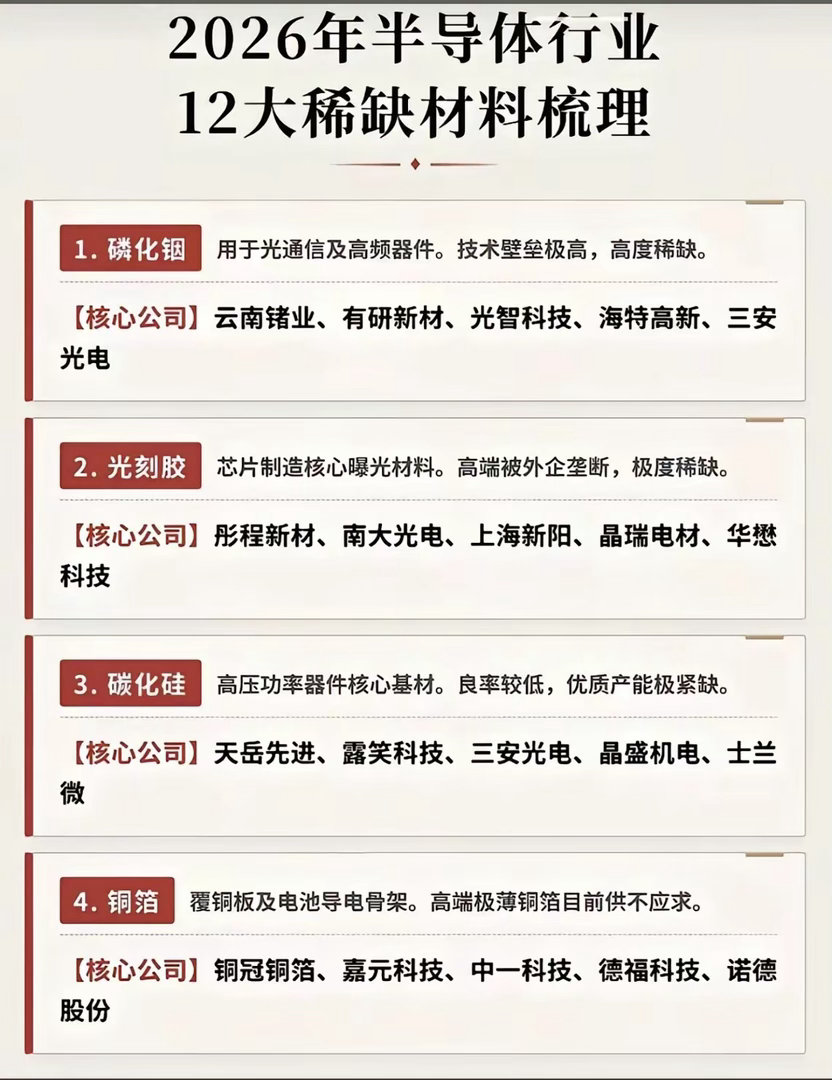 半导体卡脖子关键！12大稀缺核心材料全梳理，覆盖芯片全产业链！很多朋友炒半导体只