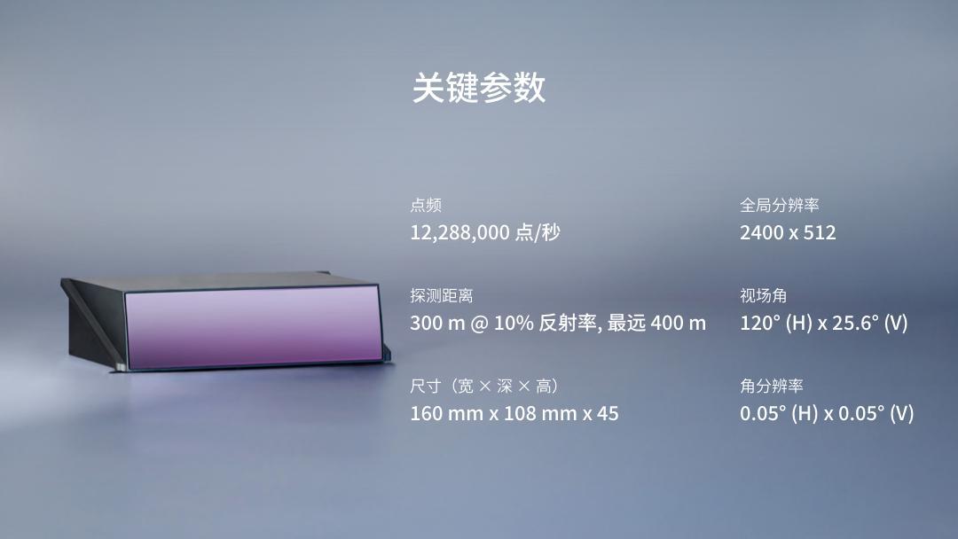 一边是禾赛的AT512，一边是速腾聚创的M3。都声称是300m最远探测距离和0.