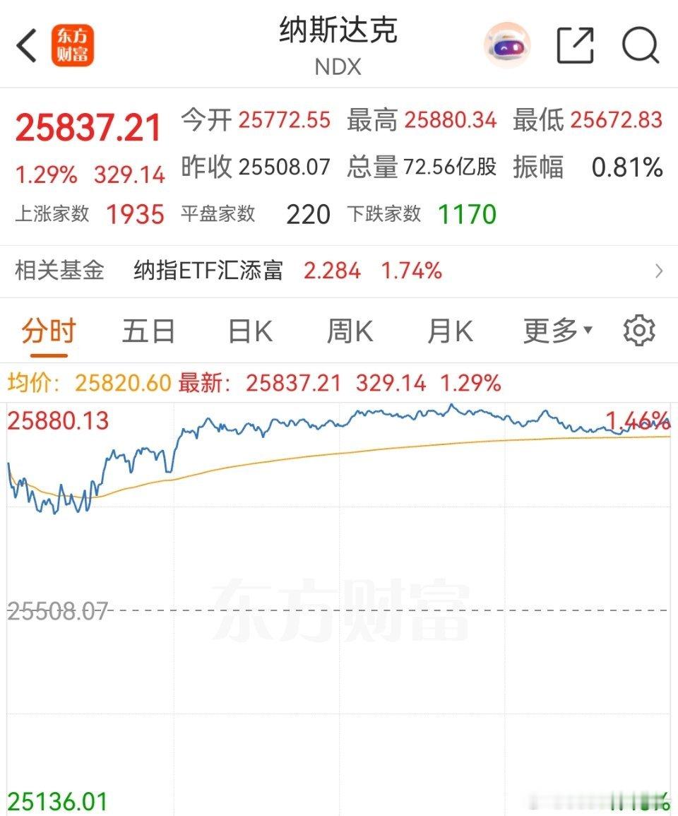 隔夜欧美市场齐齐上涨，和亚太联动了啊。 