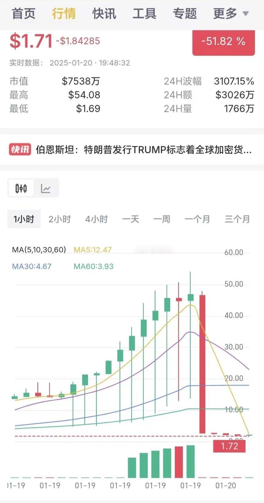 波动不过如此[喵喵][doge][二哈] 