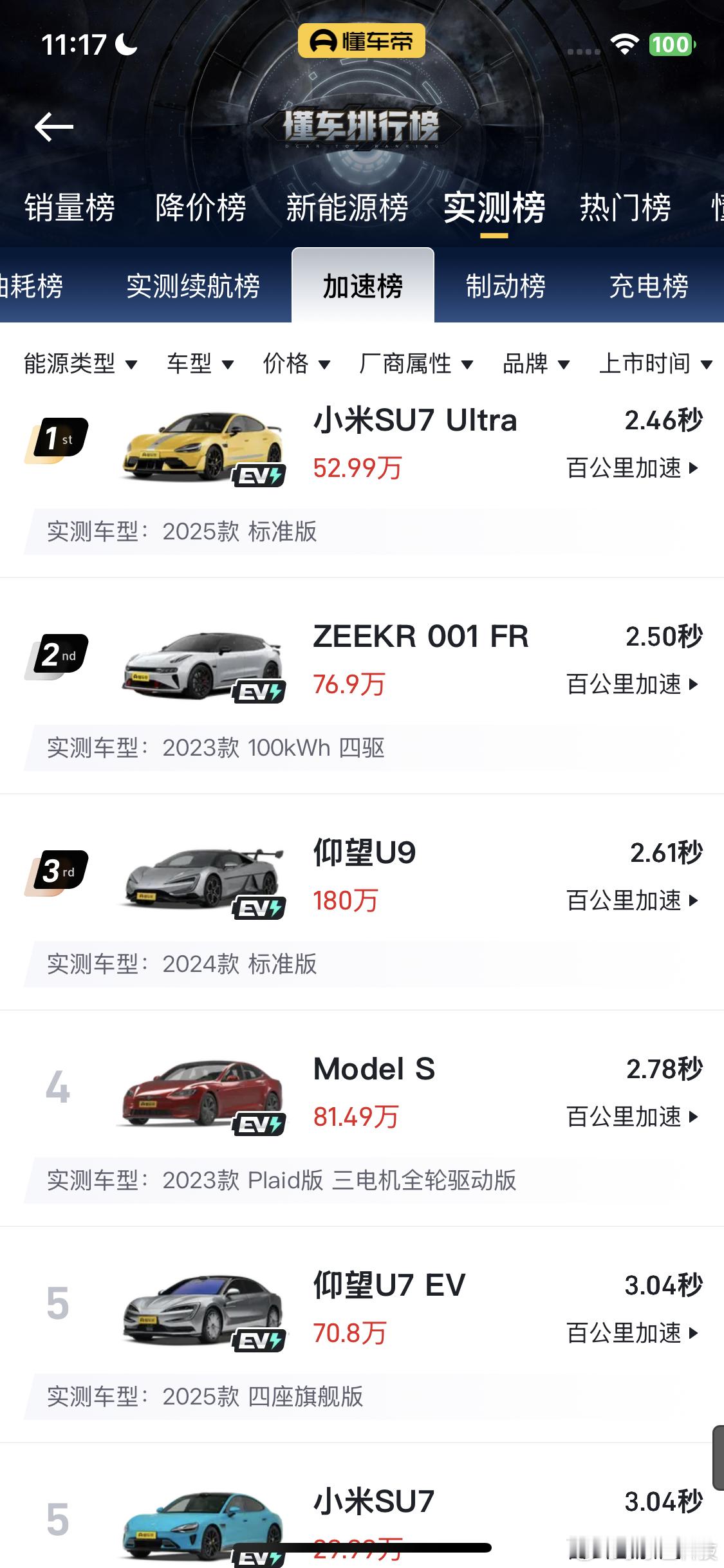 新能源汽车 百公里加速5秒 内的车型有多少？请看下图: ps：数据来源 懂车帝 