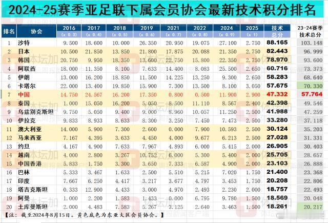 #亚冠精英联赛# #亚冠# #浙江队[超话]# #山东泰山[超话]# 8月16日