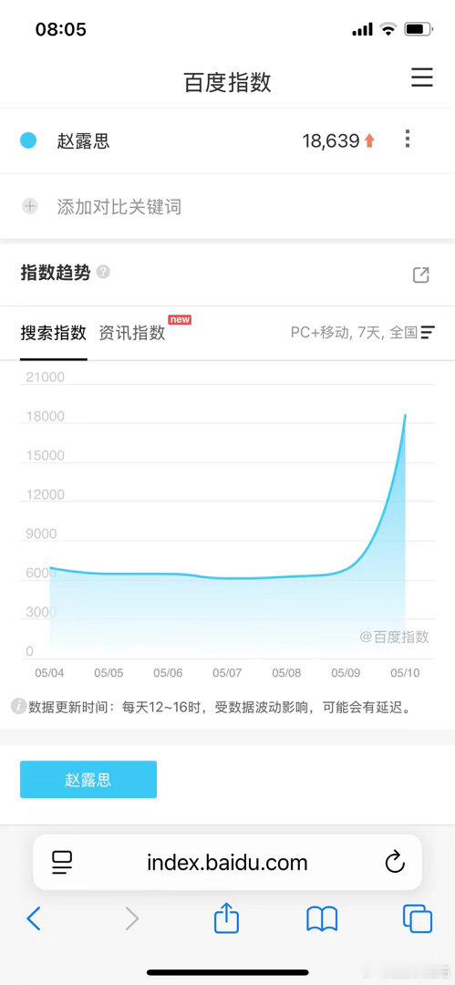赵露思开了一场演唱会 这个数据也太牛了吧泰国演唱会数据大赏堪比赵露思再播一部大爆