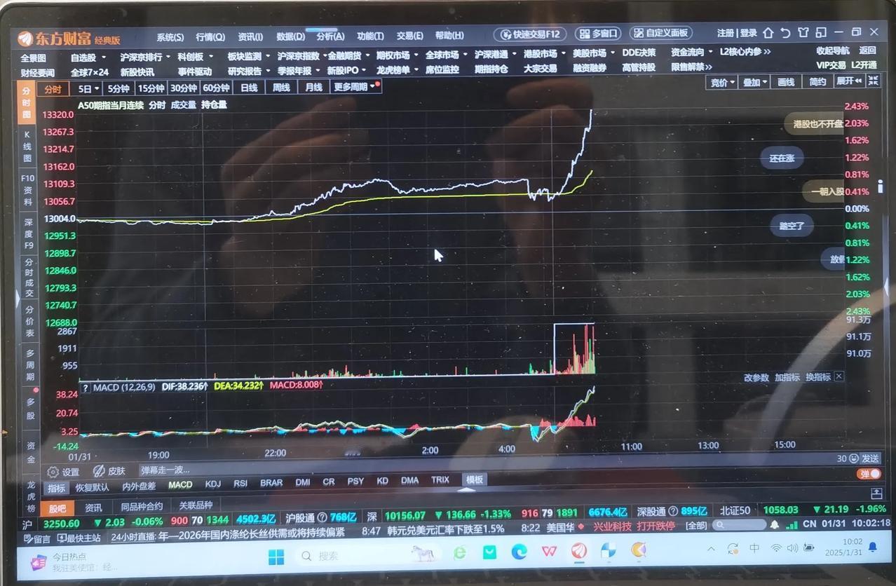 老手说股：（4）
行情速递。
今天的新加坡A50出现快速拉升，分时图如金蛇昂起那