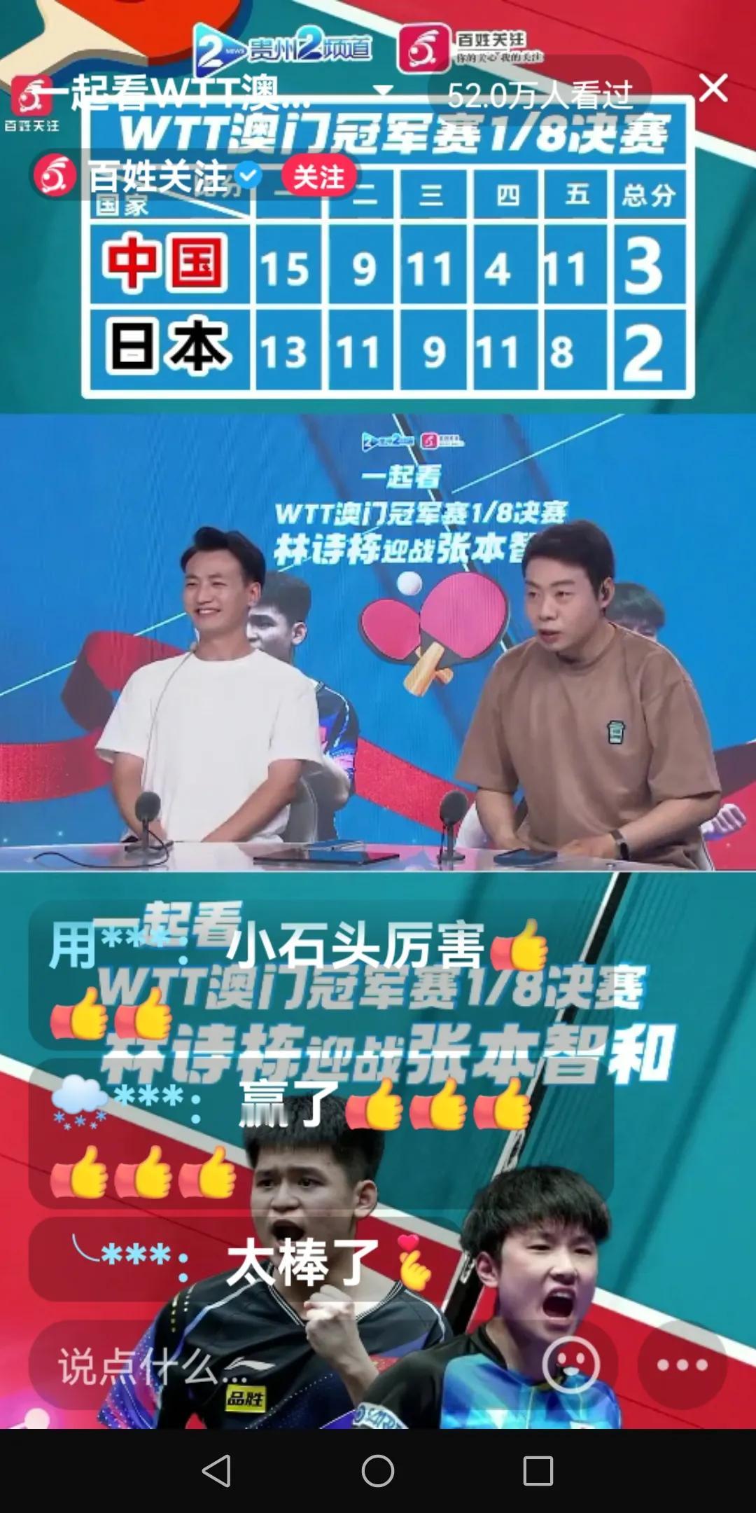 澳门冠军争夺赛，林诗栋以3:2战胜日本张本智和。林诗栋好样的，把张本打哑了！点赞