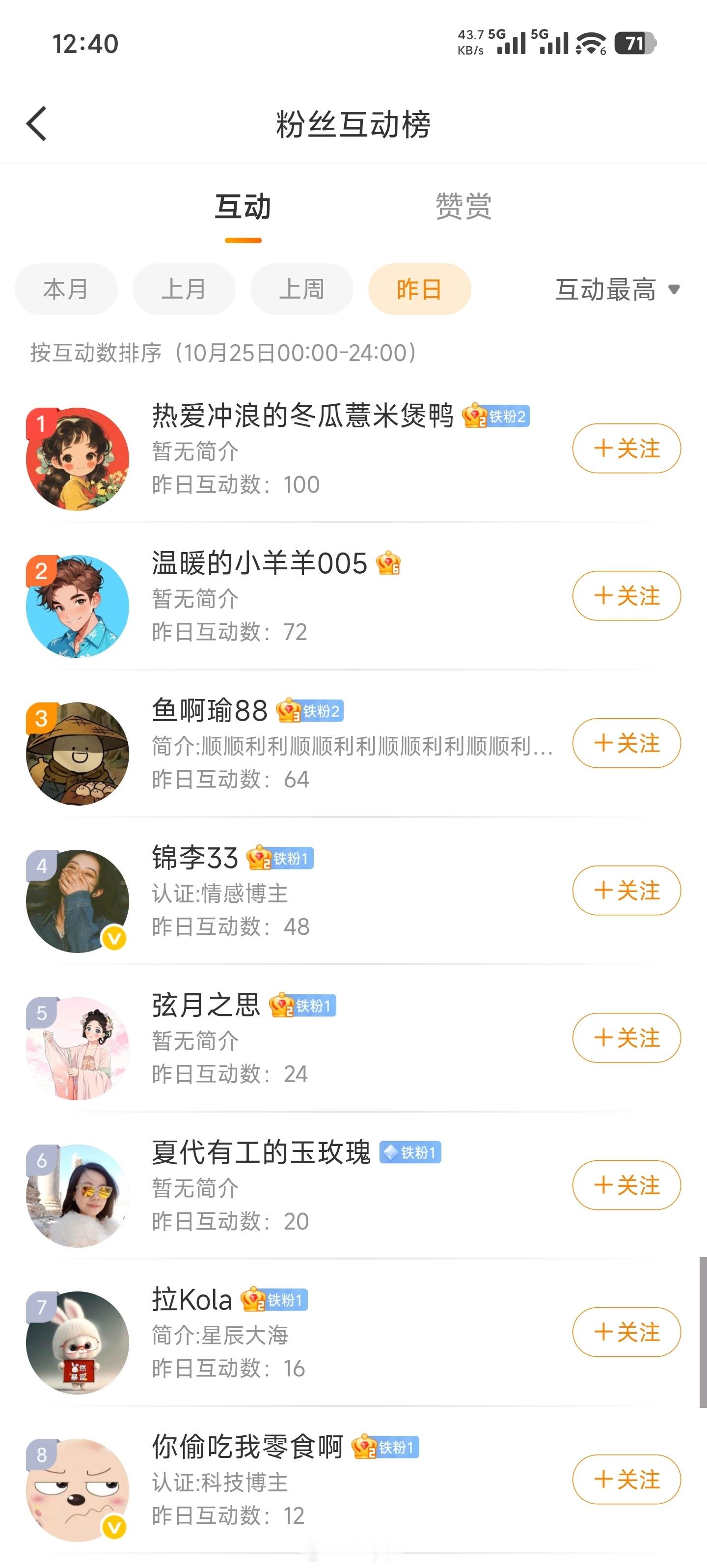 看了下昨天互动榜究竟谁是本周互动榜的头子呢？明天晚上揭晓想要啥福利可以提前许愿尽