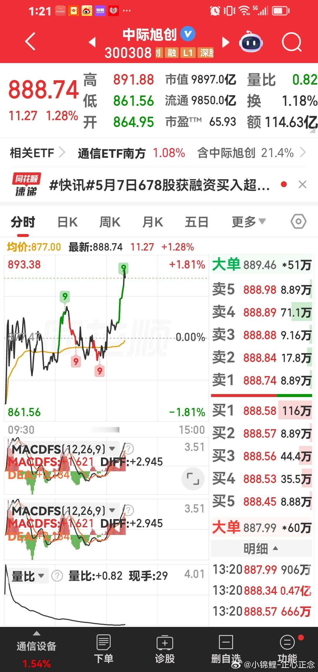 中际旭创今天要拿下900元啦，稳稳的幸福 