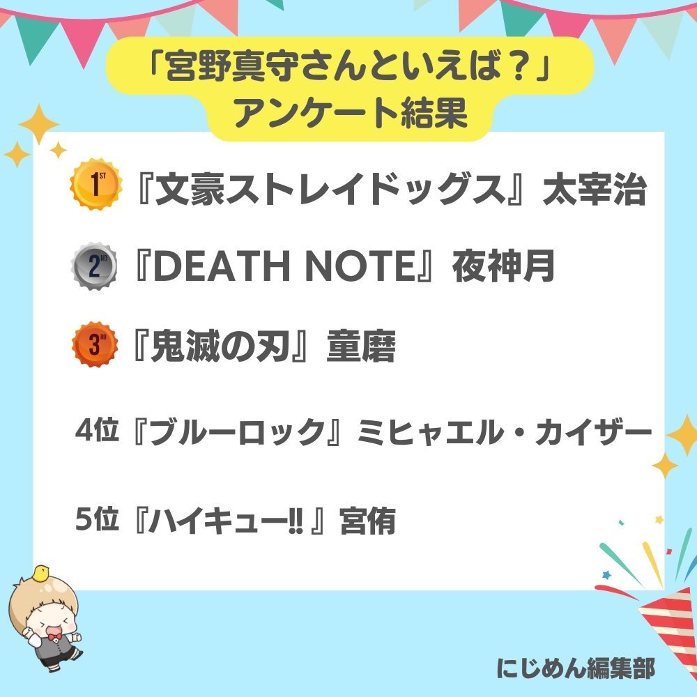文豪野犬太宰治 🦀文豪野犬太宰治 今天是太宰治cv宫野真守的生日，祝mamo生