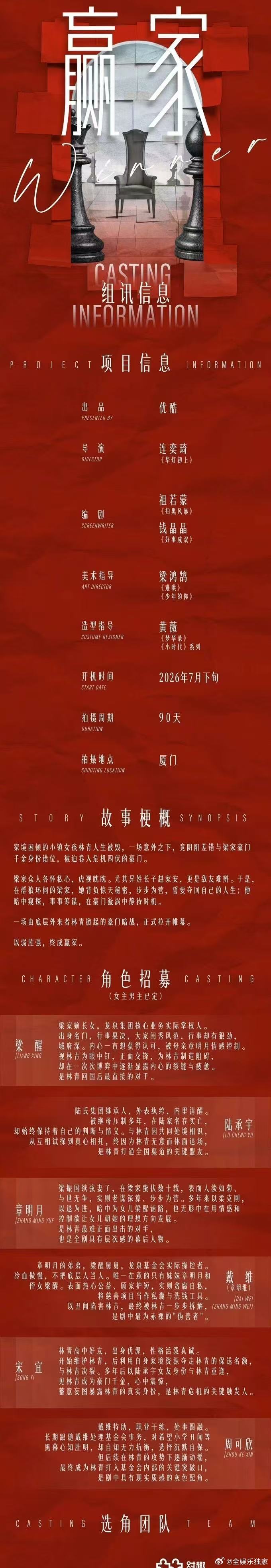 田曦薇魏大勋赢家班底田曦薇魏大勋新剧《赢家》7月下旬开机田曦薇魏大勋赢家7月下旬