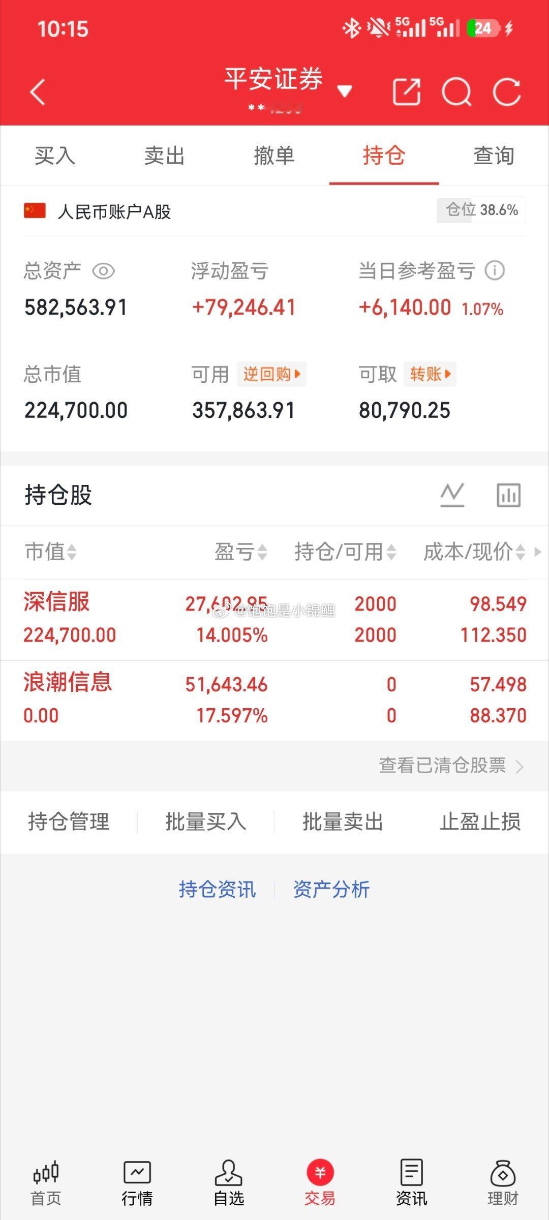 只能说...我被大盘忽悠了。昨天看好浪潮还专门加仓了。结果大盘低开40，浪潮低开