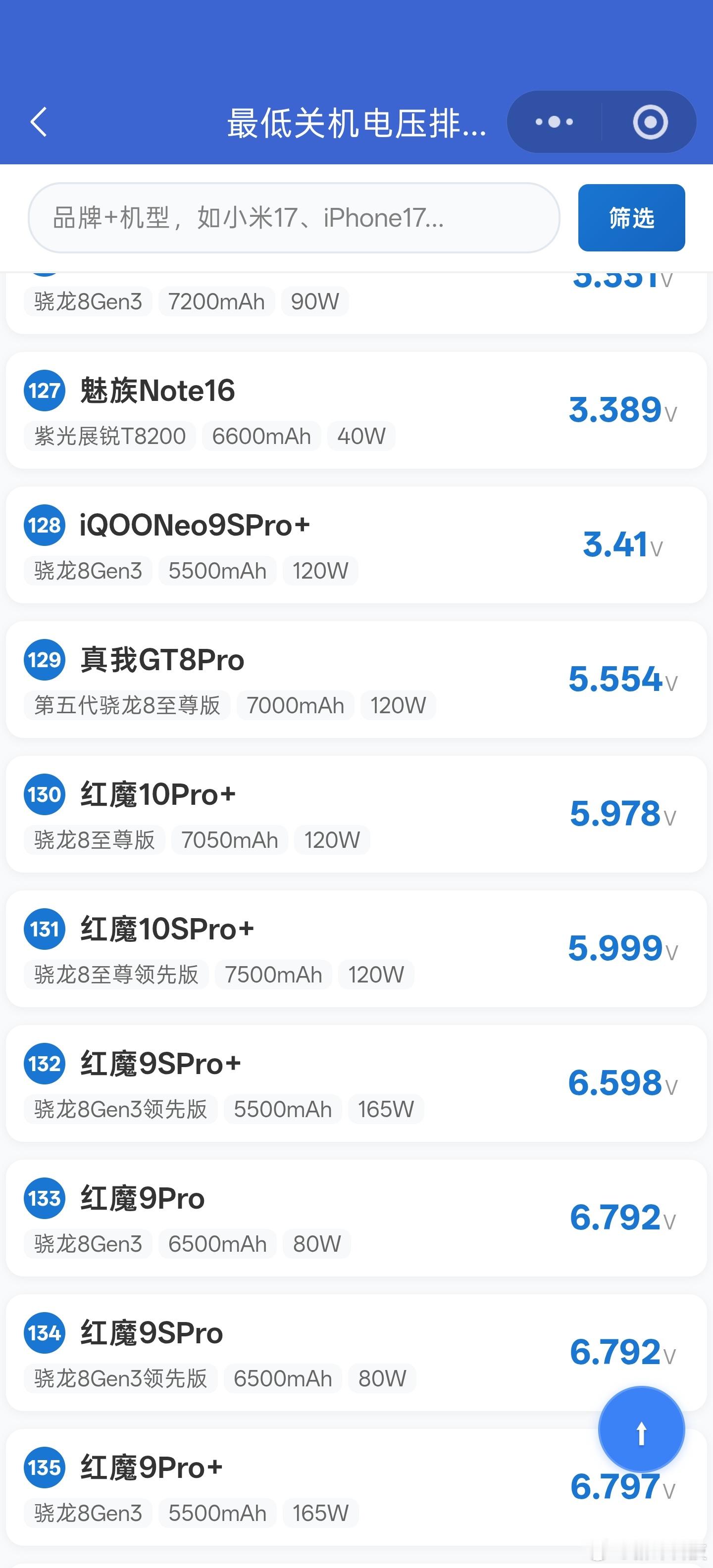 我们的新评科技数据库小程序又上线了一个新板块：手机最低关机电压排行榜。理论上手机
