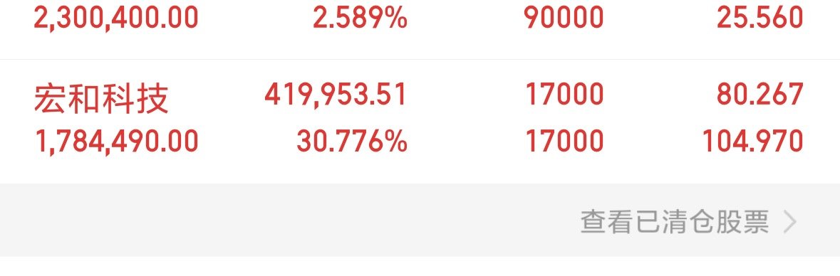 宏和一路长虹，你们的几个点了？ 
