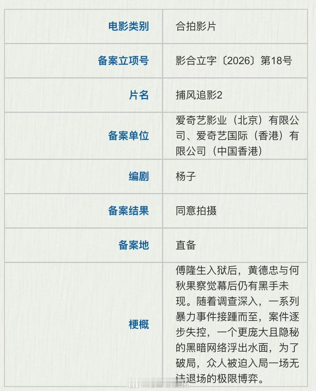 电影《捕风追影2》备案导演、编剧：杨子出品：爱奇艺影业捕风追影2电影捕风追影2 