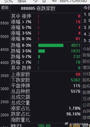 没事，能拦得住[苦涩][苦涩][苦涩]股市 ​​​