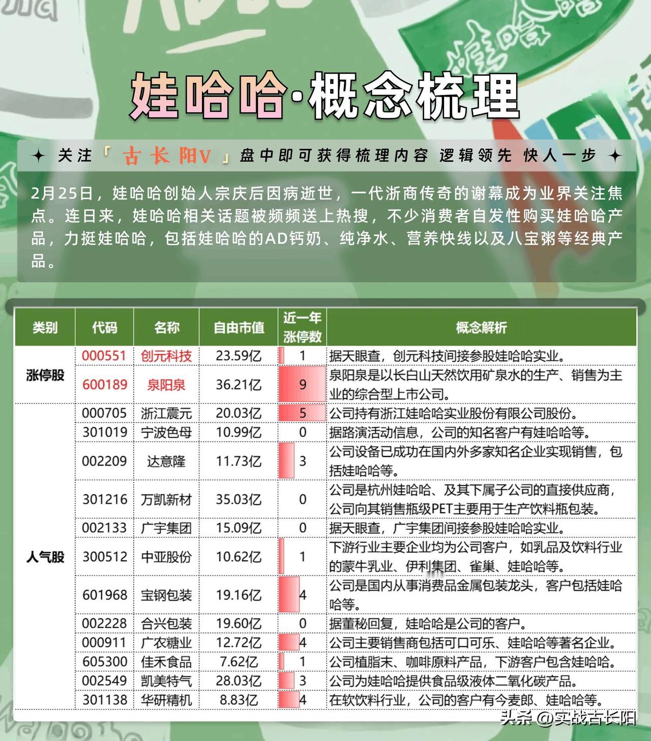 娃哈哈最近非常火爆，因为娃哈哈创始人宗老的离世，让大家真正认识到娃哈哈是一家什么