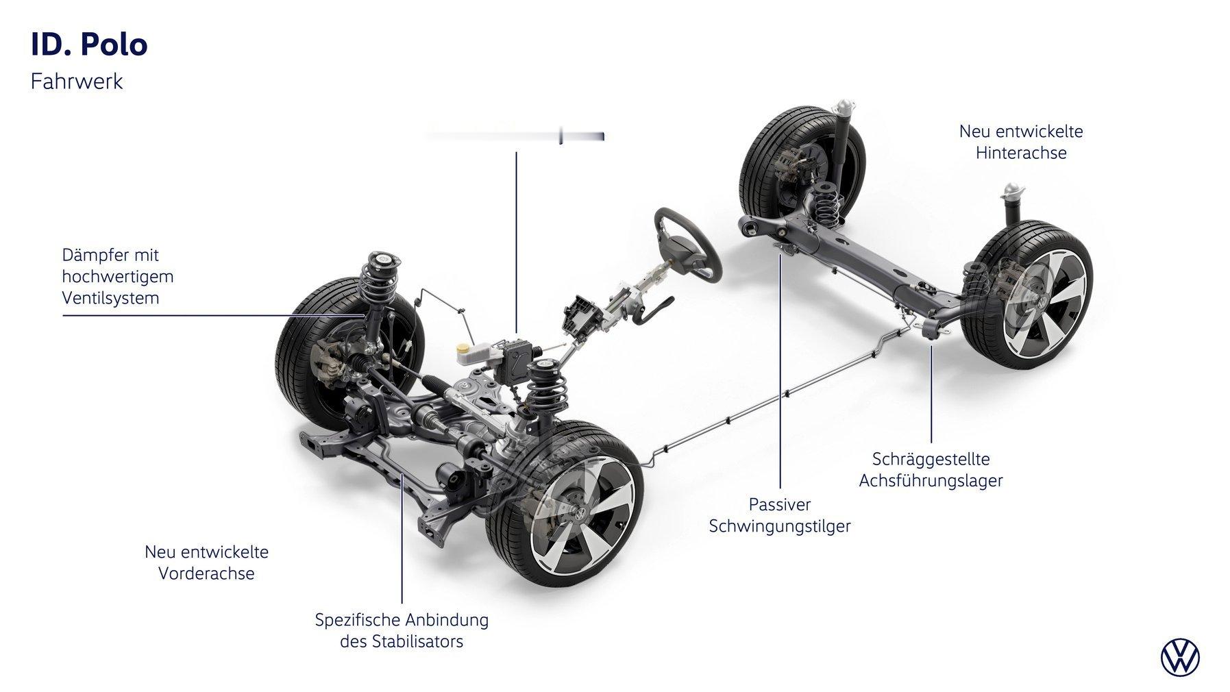 MEB老舅天塌了，大众新ID. Polo后轮换碟刹了