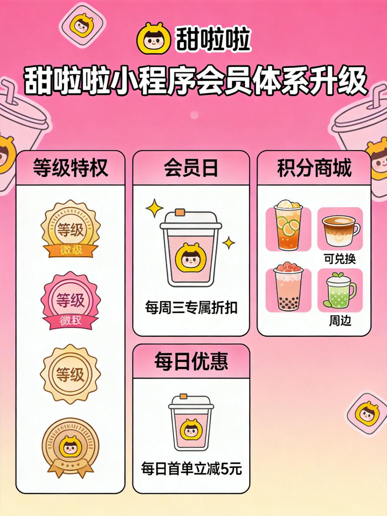 这次被讨论的“职场中不要过度礼貌”，其实是夹在甜啦啦会员体系升级活动里一起出现的