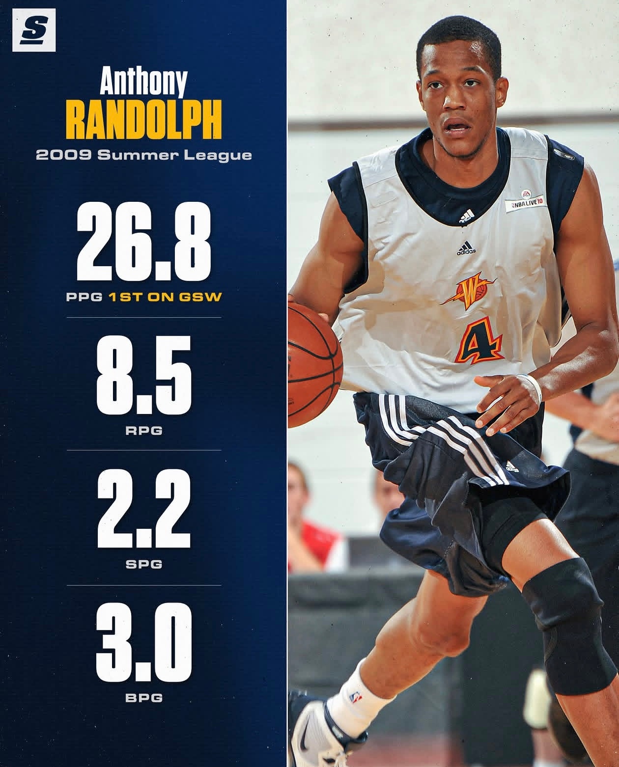 篮天下 2009年NBA夏季联赛，三位得分数据比库里还高的勇士球员。Images