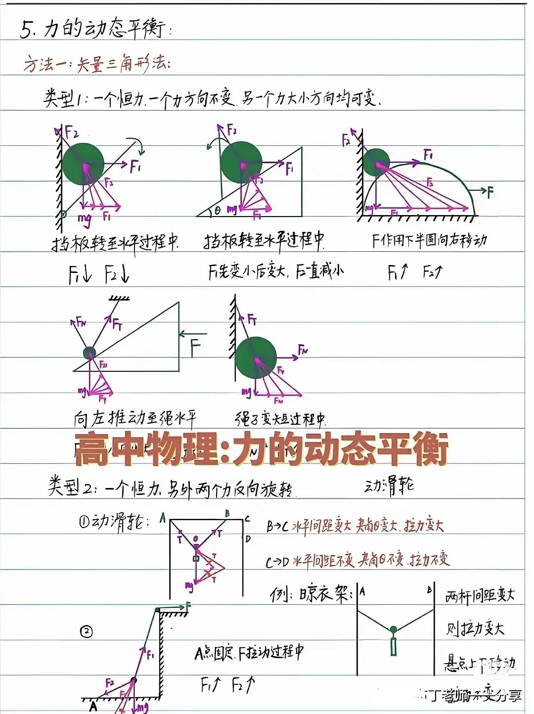 高中物理力学