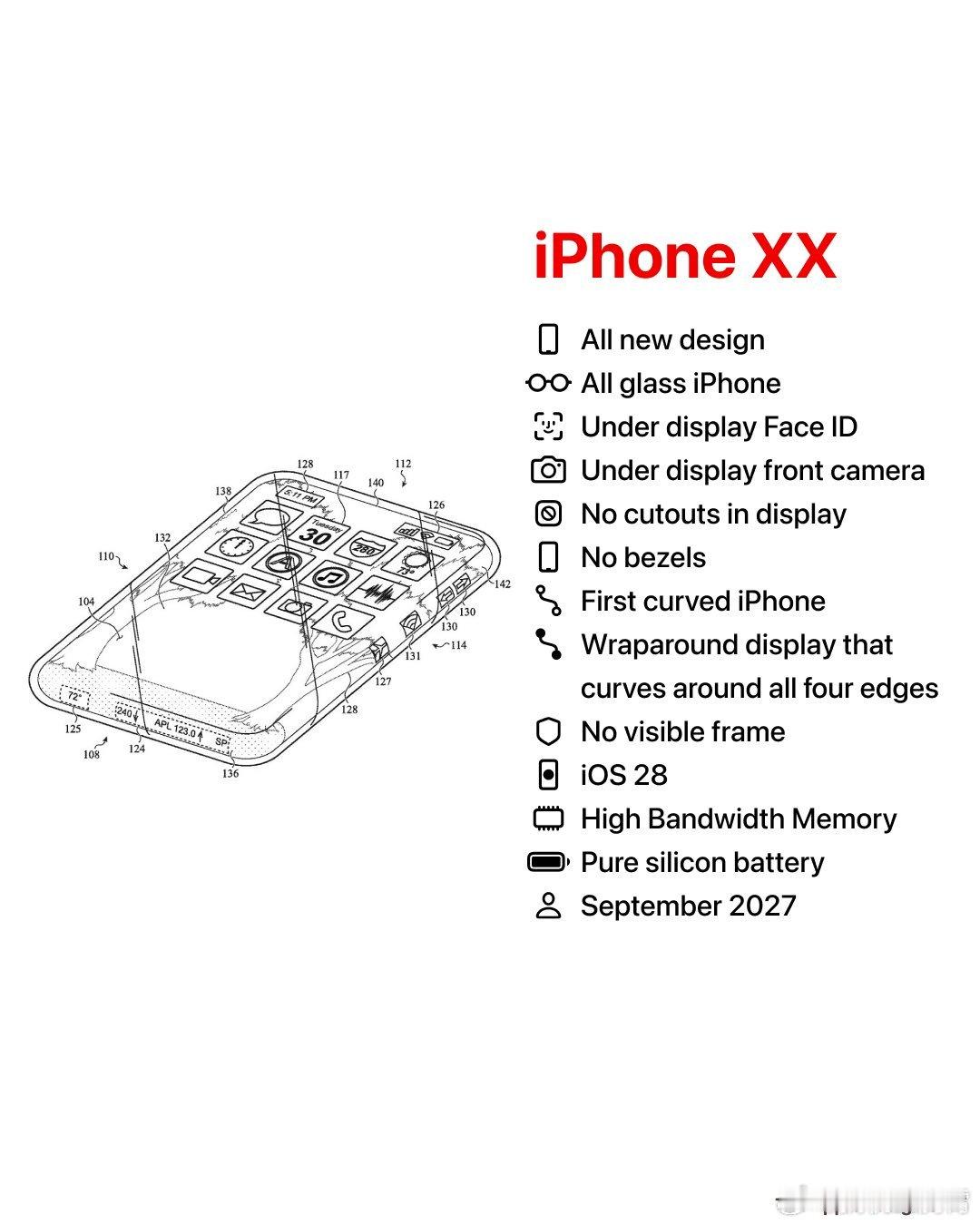 外媒爆料称，为了纪念iPhone诞生20周年，果子会在2027年推出首款曲面iP