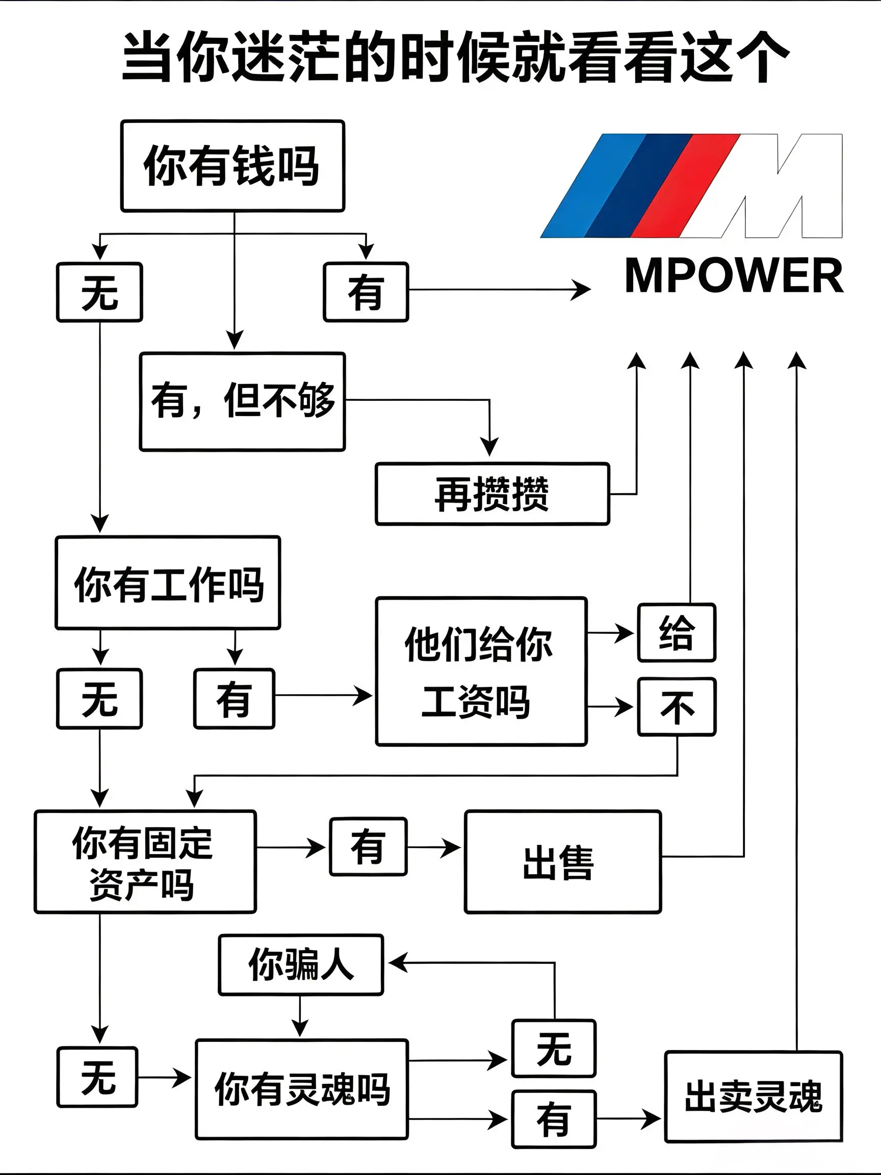 当你迷茫的时候，就看看这个。