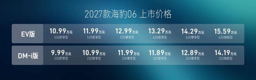 10万级家轿现在都卷成这样了？今天2027款海豹06正式上市，看完配置我是真没想