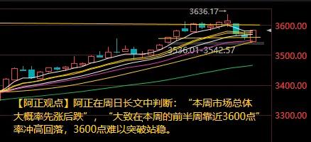 【8月4日收评：明日上证指数将向3600点发起攻击 但大概率冲高回落】

   