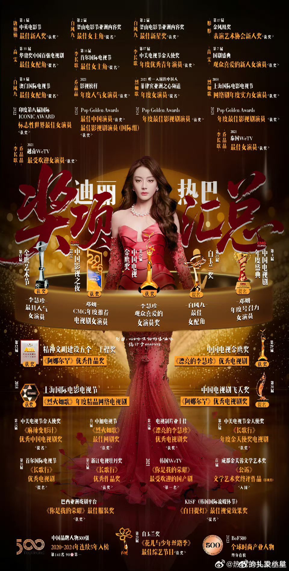 你看着迪丽热巴的待映电影再说一遍？星爷的电影都属于没有资源了吗？反正迪丽热巴所有