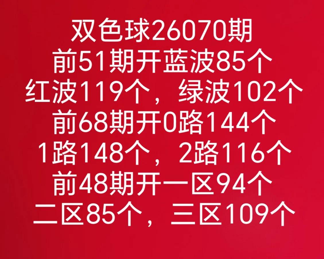 全区走势图
大乐透和七乐彩开奖数据有号开出