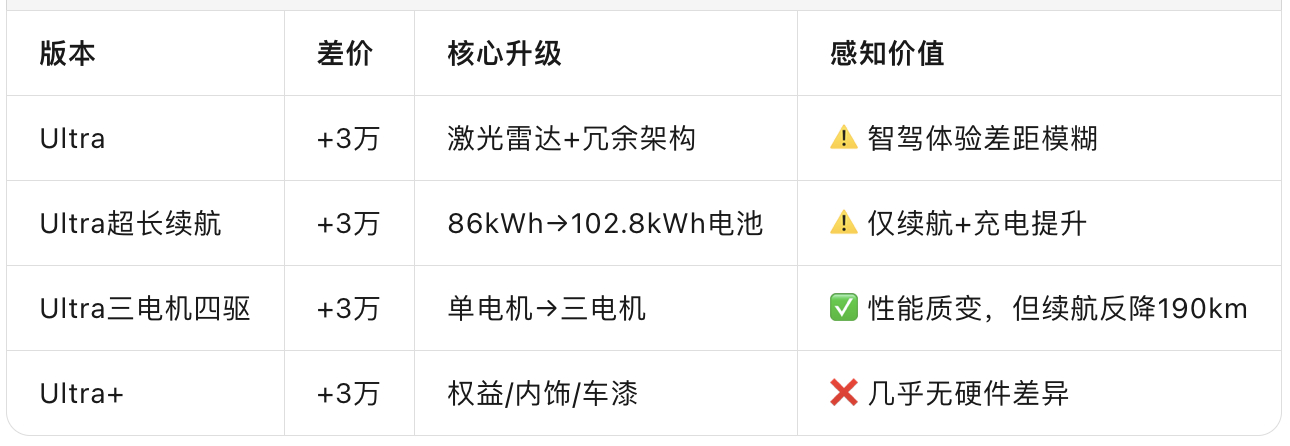 启境GT7标准版20.99万起有没有诚意？有！入门即标配ADS 5 Pro、80