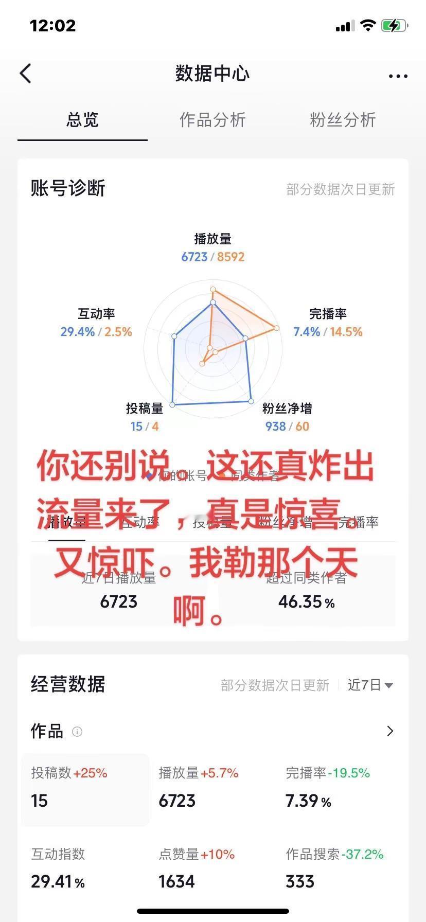 玩法合伙人计划