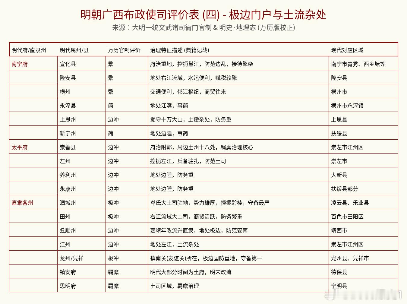 这份关于明朝广西布政使司（相当于现在的广西全境）的官方“考评手册”，摘录自嘉靖、
