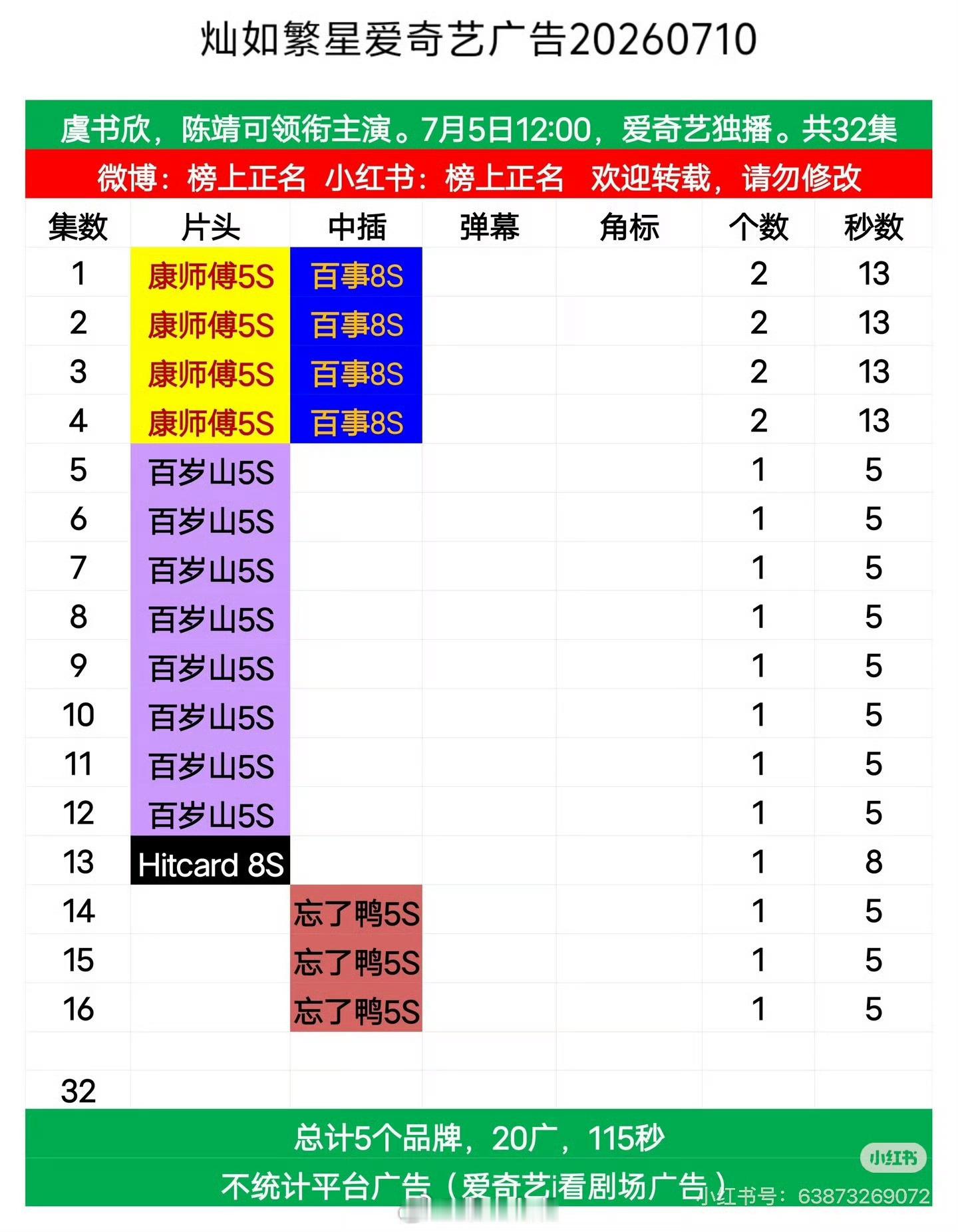 灿如繁星的招商是非常差的，首播两广，从第五集到现在就用1广吊着，勉强守住没裸播的