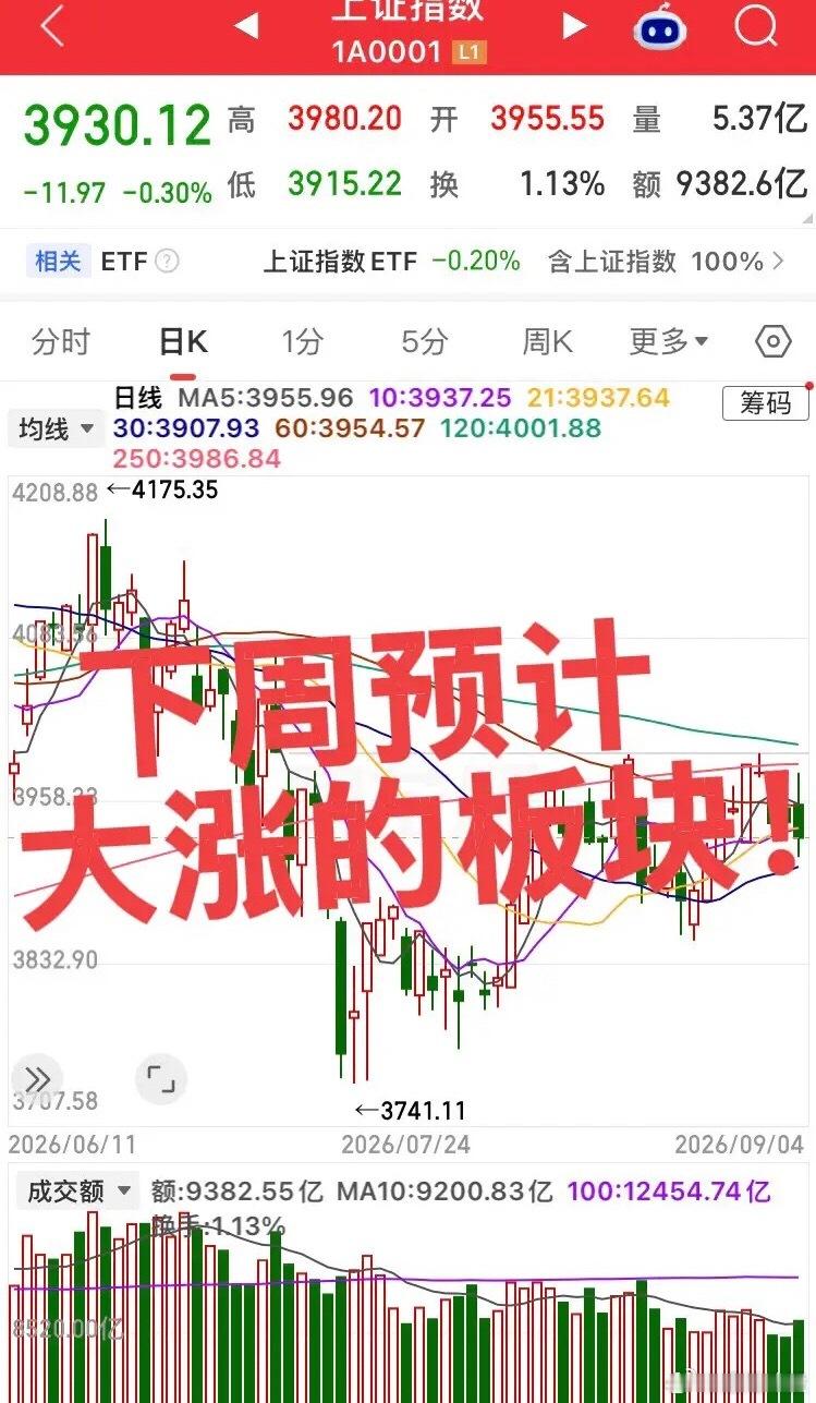 下周A股四大关注赛道，催化逻辑一览！四大板块催化逐步显现，但不代表必然单边上涨，