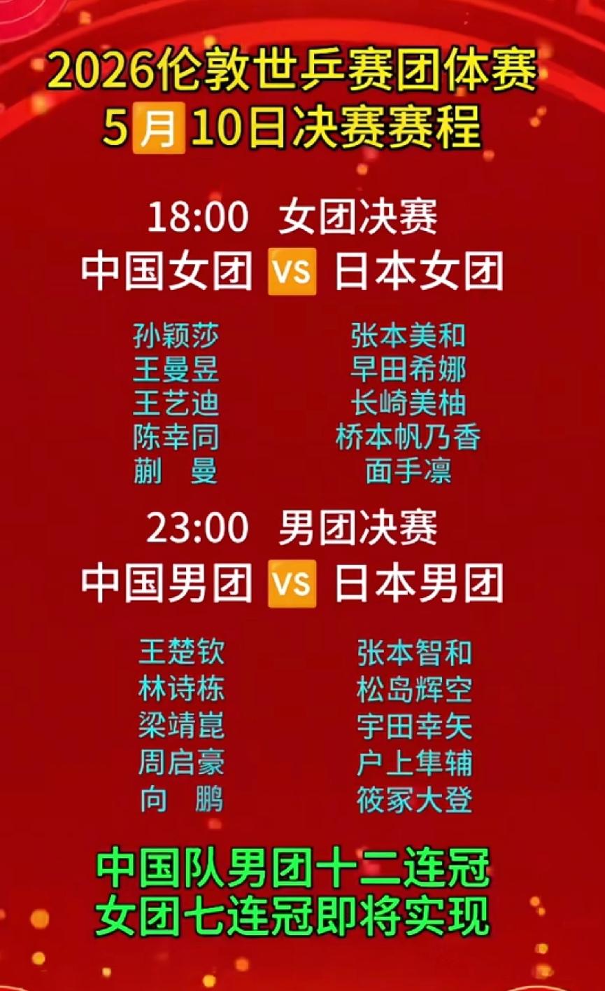 伦敦世乒赛收官之战，决赛中国双战日本
       5月10日，伦敦世乒赛团体赛