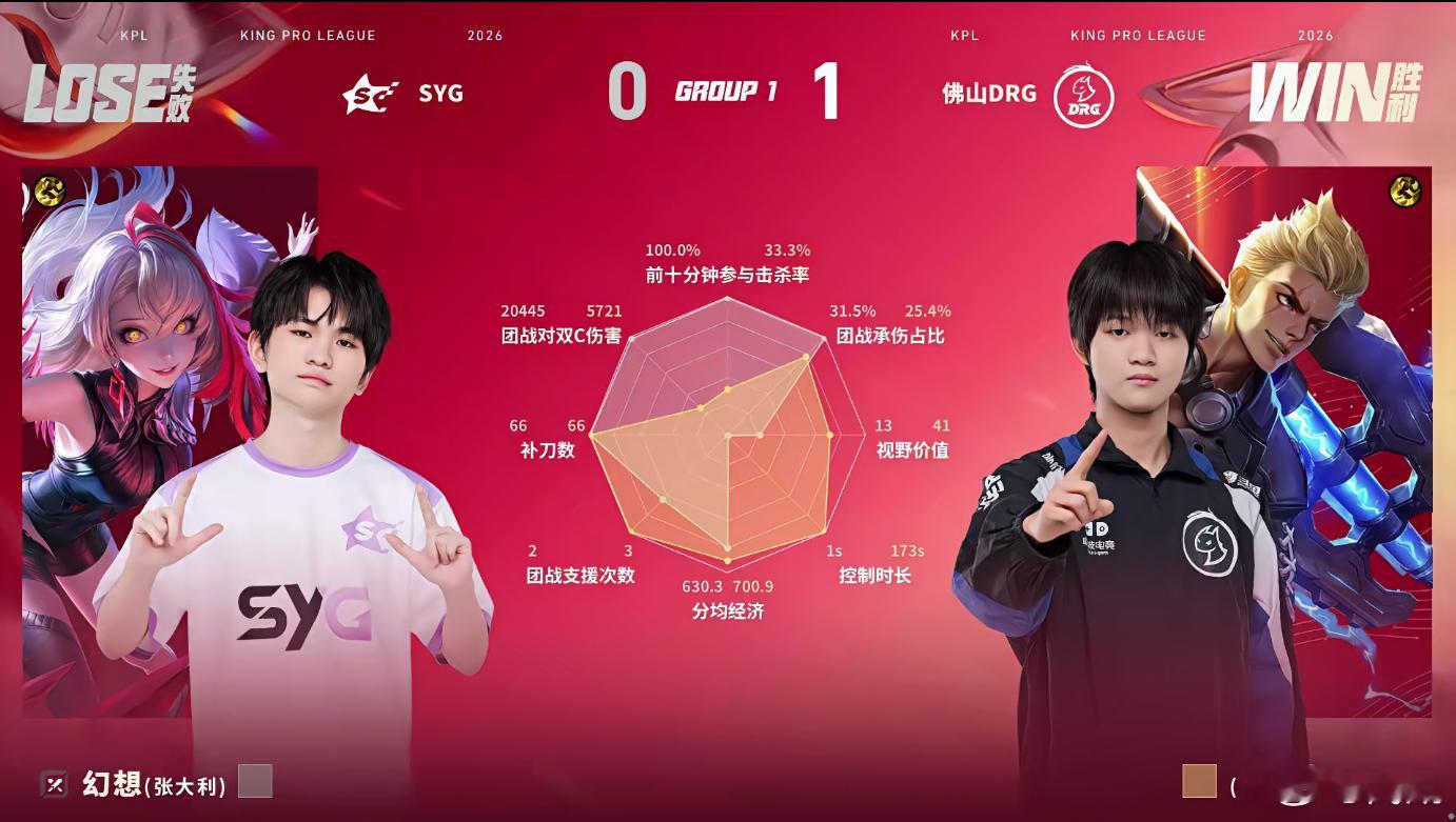 DRG对战SYG 下路埋伏夺一血，控暴君拔中塔建立优势，上路高地决胜团战零换三，