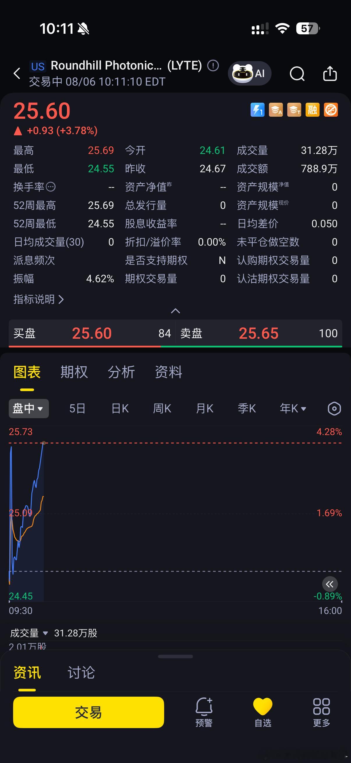 lyte上市，持有新易盛 旭创各14%，天孚通信8%。光为王的时代，可能正式启动