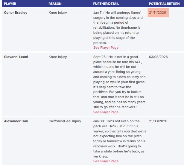 其中有一个伤病分析的专业账号预测：布拉德利的复出时间，最悲观的话可能会是2027