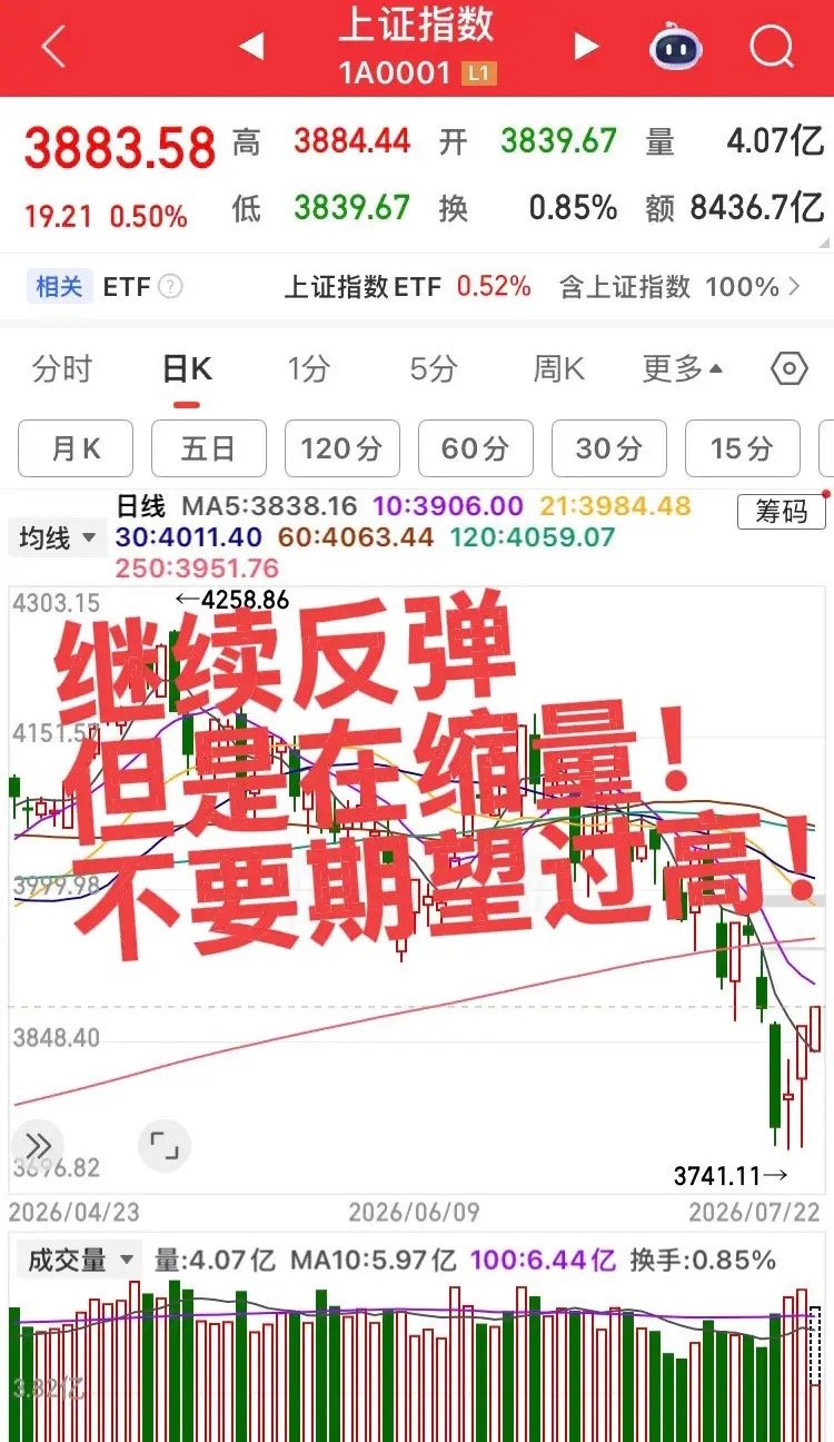 指数被科技绑架了！半导体反弹震荡走高，继续关注三板块！第一个板块，半导体元件产业