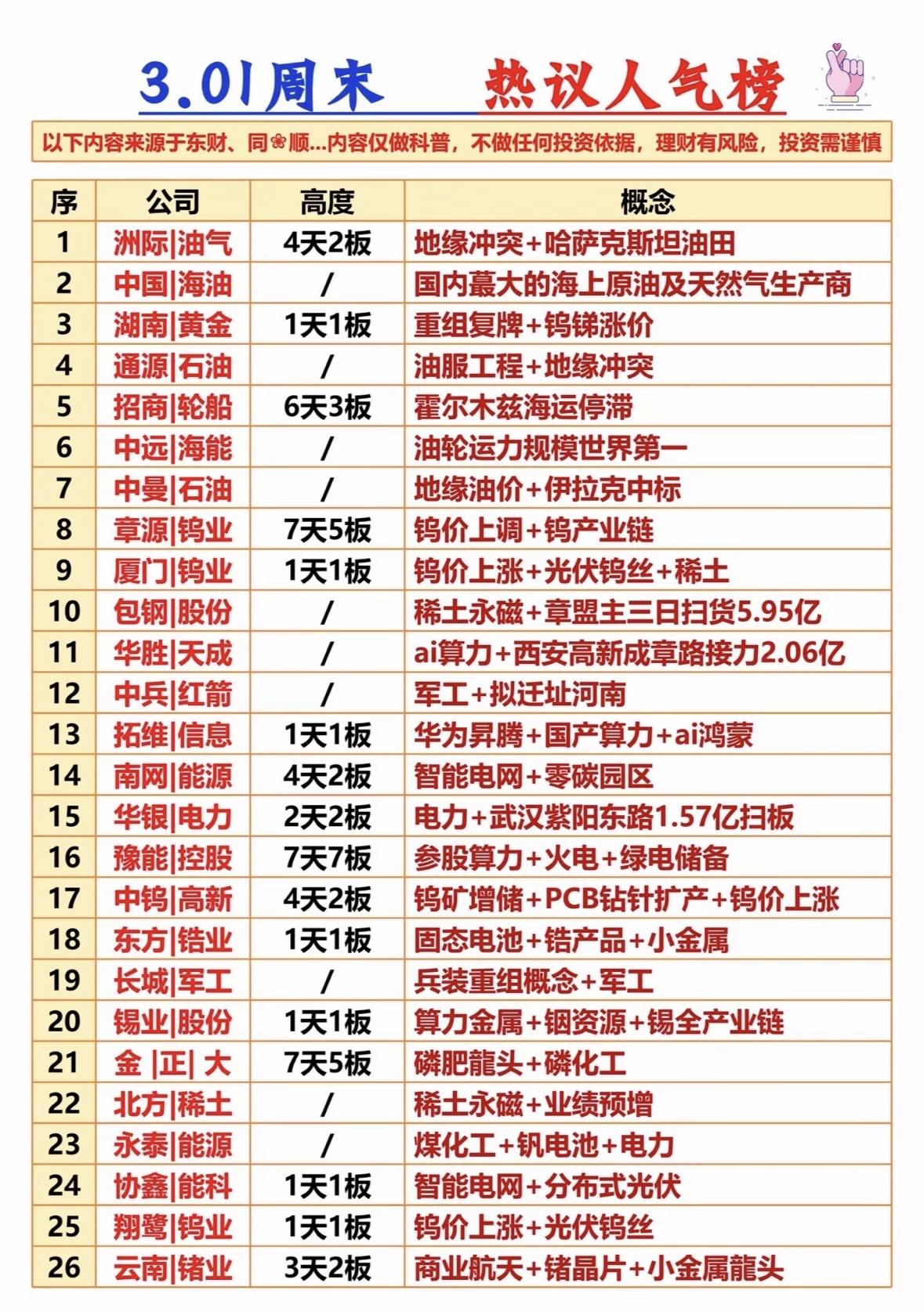 📈📈📈 揭秘本周热门公司与概念，投资机会大揭晓！

地缘冲突推升油气股，钨