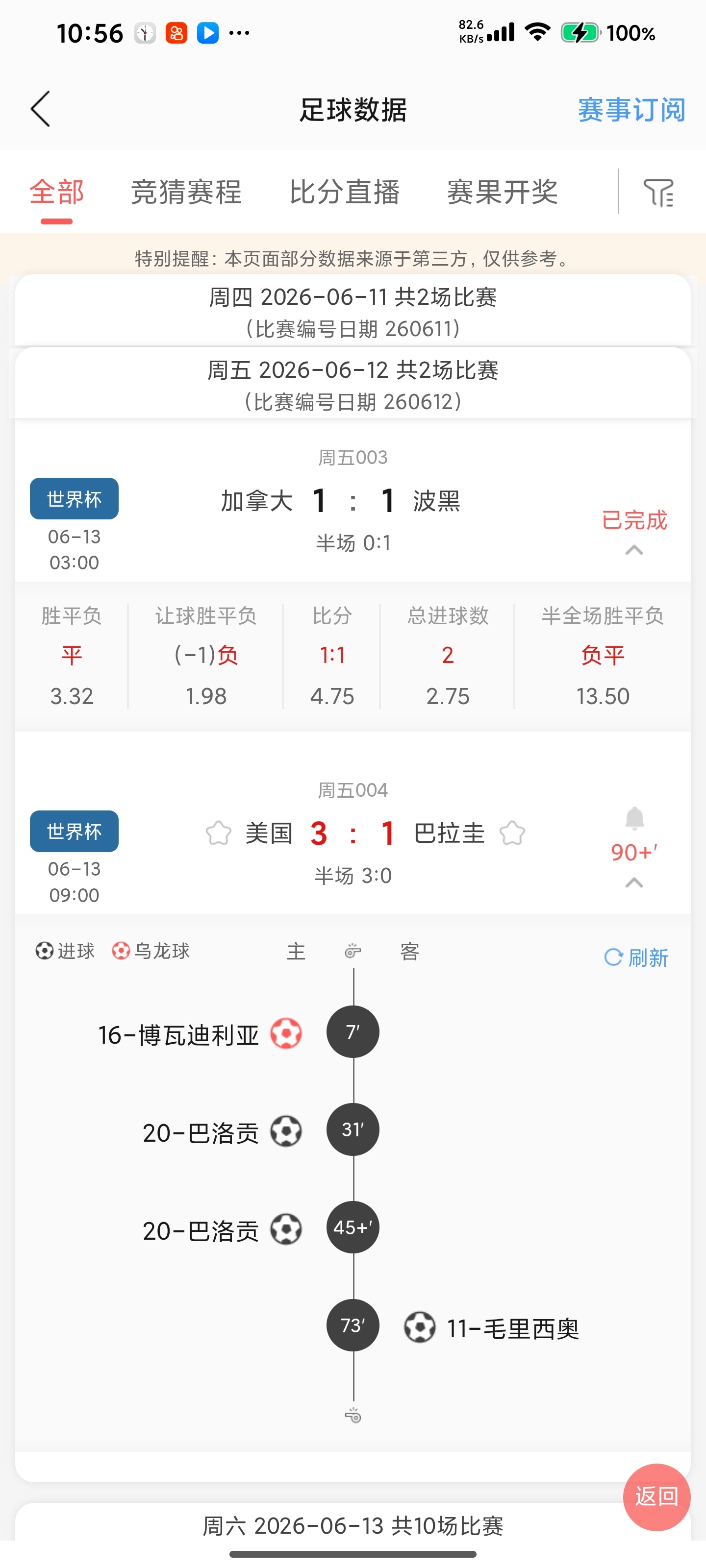 要么说 我是专业的这小组赛 不轻松拿捏 