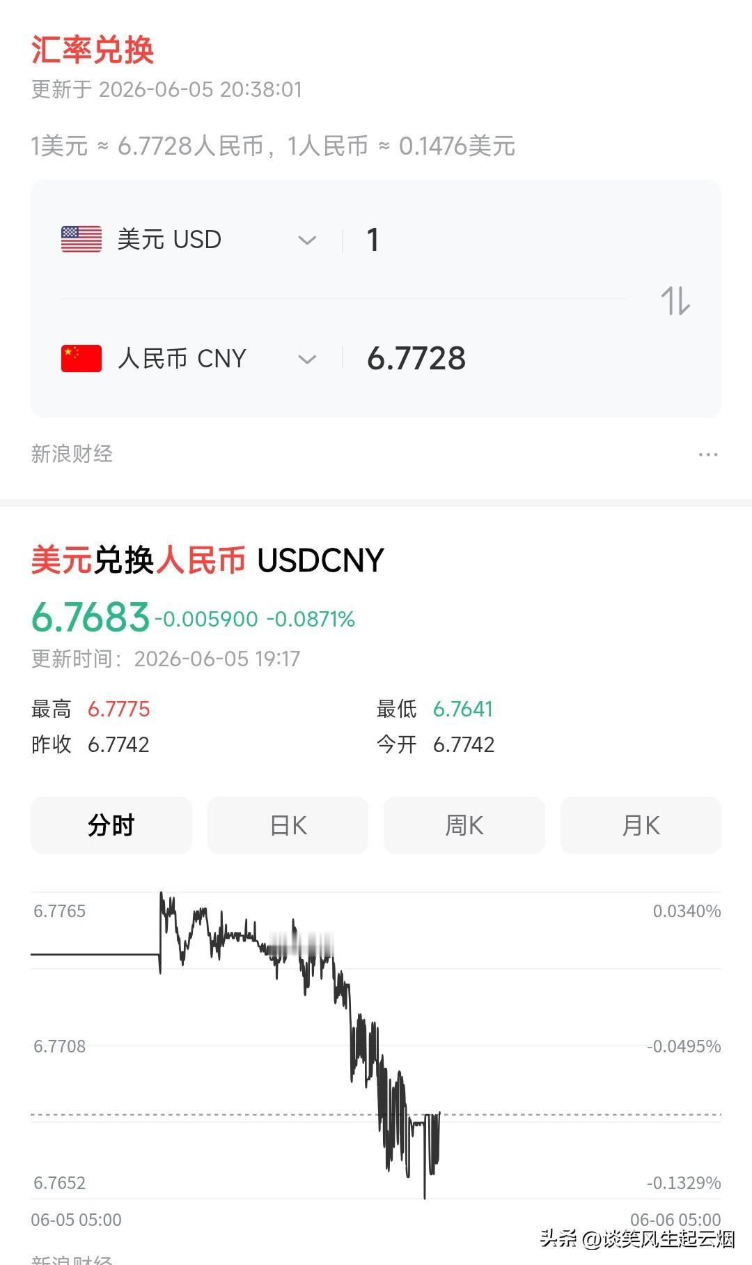 美元潮汐策略在虹吸亚洲货币。

目前亚洲多个国家的货币，出现了贬值的情况，包括东