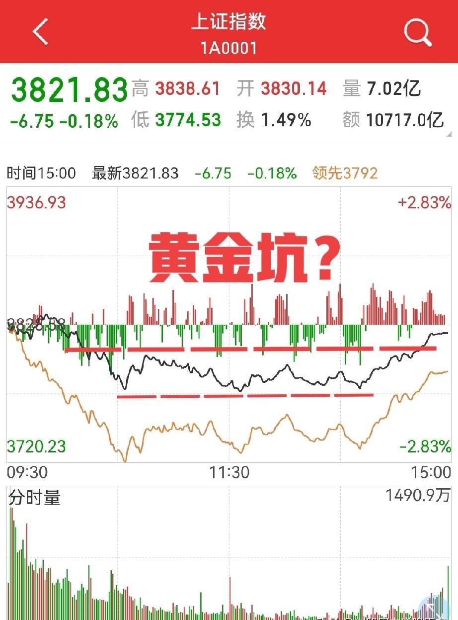 尾盘突然拉起来，不是神助攻，是有人在悄悄换手。
不是所有涨都是好事，有些涨，是主