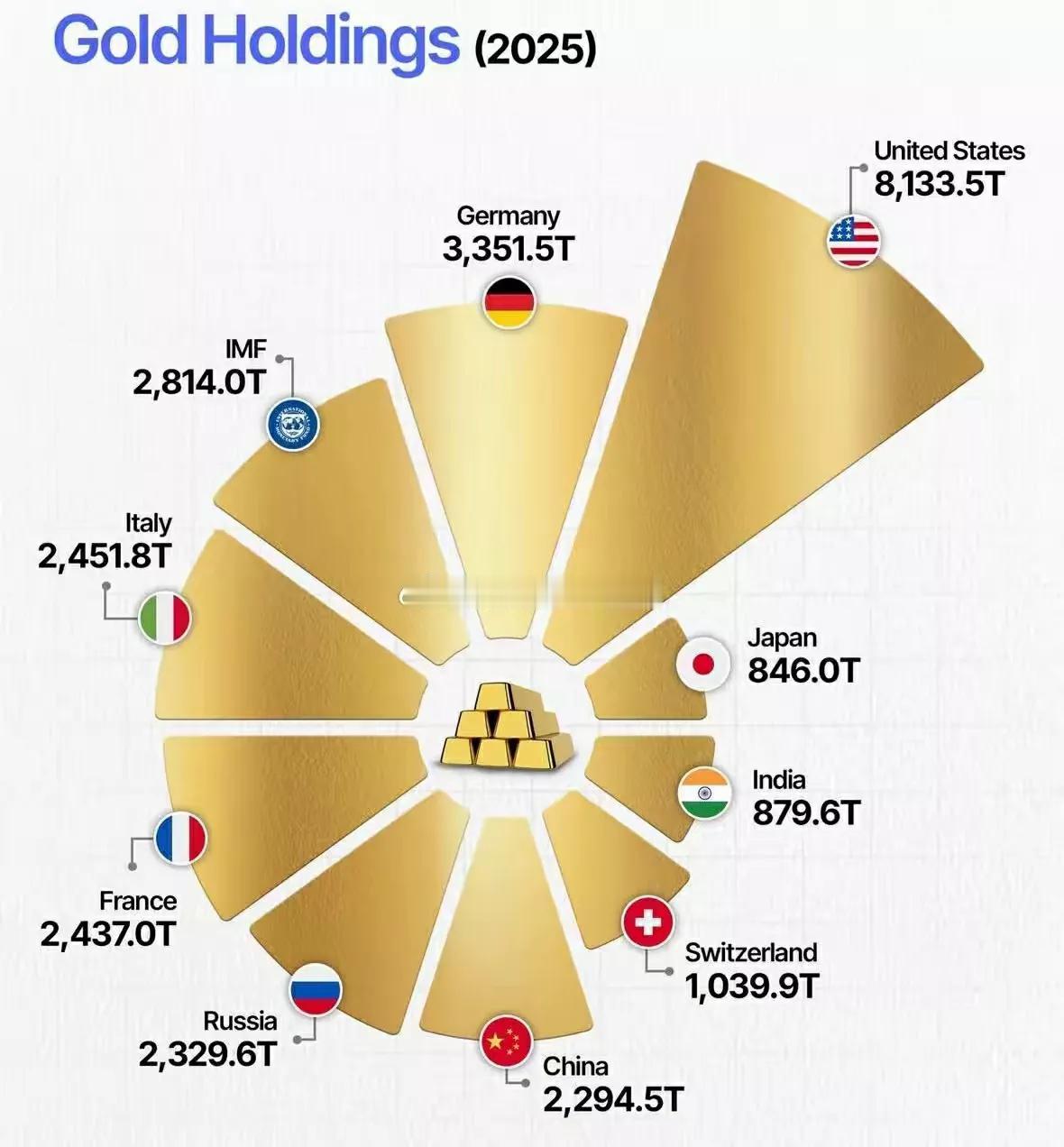 有这么多吗？？？？