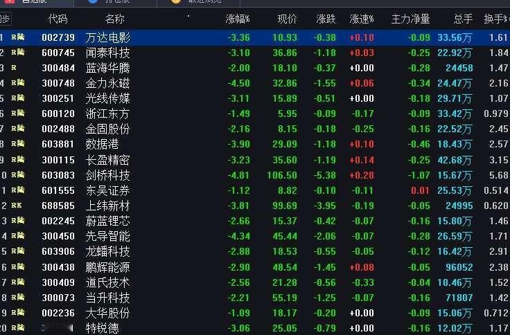 A股跨年行情蓄势待发大癌骨诚不欺我！蓄势=下沉待待=等待，还没到底！发发发=年后